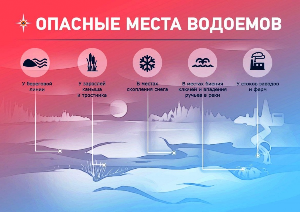 Тонкий лёд на водоёмах – зона повышенного риска. Правила безопасности.