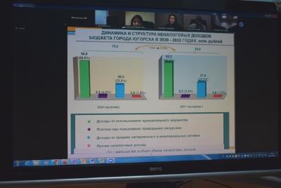Депутаты приняли бюджет города на 2021 год