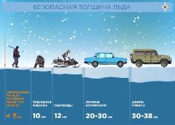 Памятка "Безопасная толщина льда" Памятка "Безопасная толщина льда"