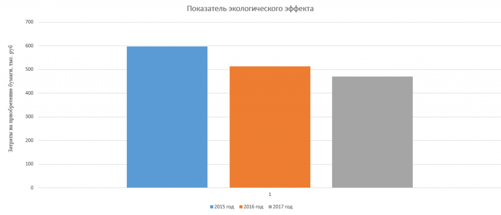 экологический эффект.png