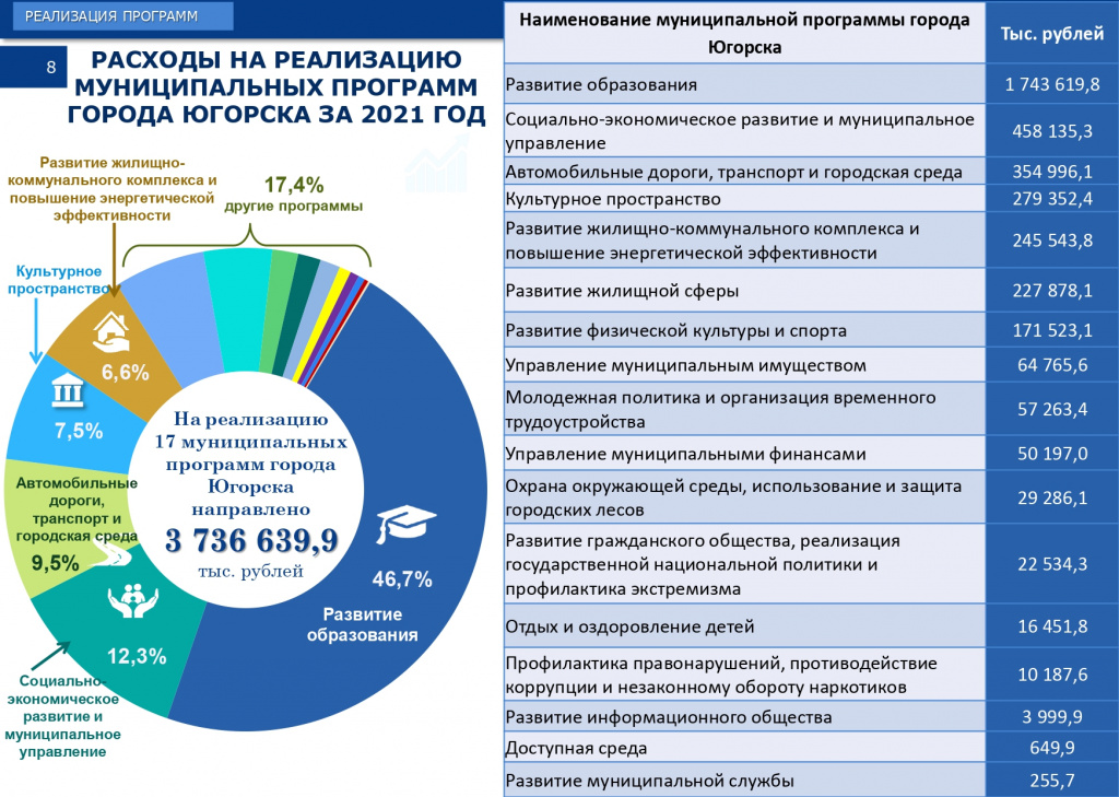 Доклад по отчету за 2021 год на Думу_page-0008.jpg