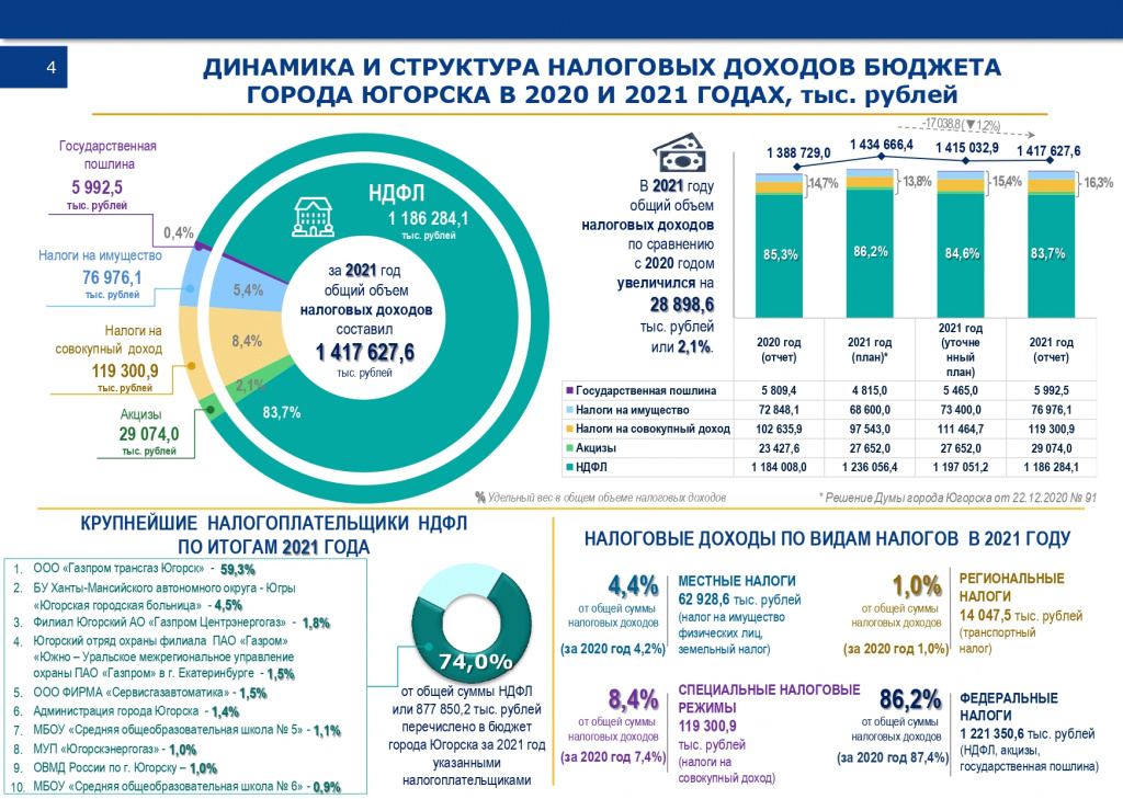 Доклад по отчету за 2021 год на Думу_page-0004.jpg